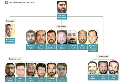 من داخل قيادة الدولة الاسلامية: كيف تدار الخلافة الجديدة؟