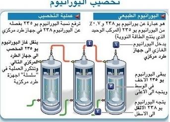 المغرب سيبدأ قريبا في إنتاج الأورانيوم
